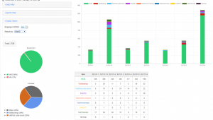 Data Collection and Analysis